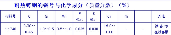 GX40CrNiSi25-12ȸ