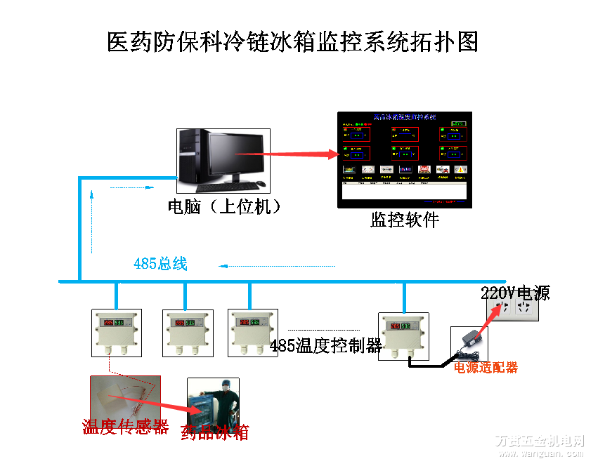GSM¶ȼϵͳ