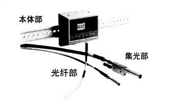 IR-FL0NN04¶